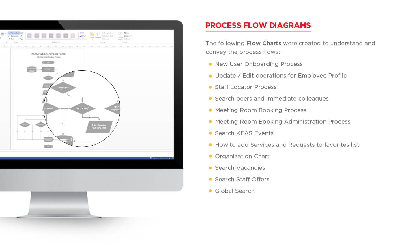 Process Flow Diagram